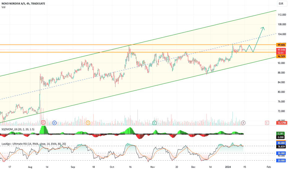 NVO Stock Price and Chart — NYSENVO — TradingView