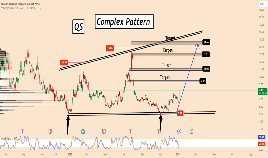 QS Stock Price and Chart — NYSEQS — TradingView