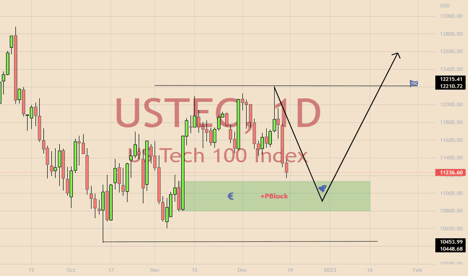 USTEC Index Charts and Quotes — TradingView