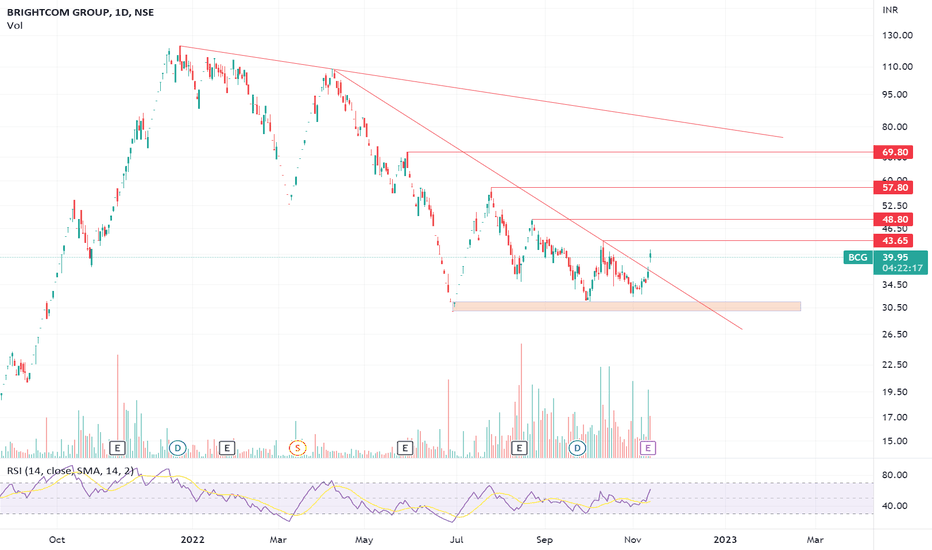 — TradingView — India