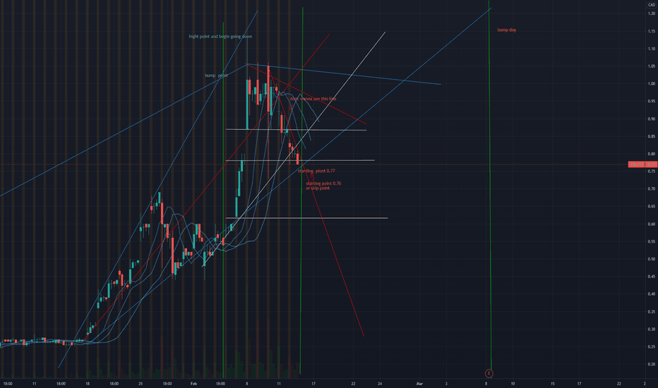 HITI Stock Price and Chart — TSXV:HITI — TradingView