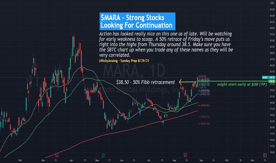 MARA Stock Price and Chart — NASDAQMARA — TradingView — India