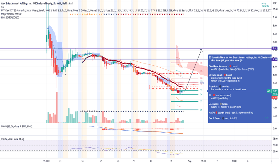 APE Stock Price and Chart — NYSEAPE — TradingView