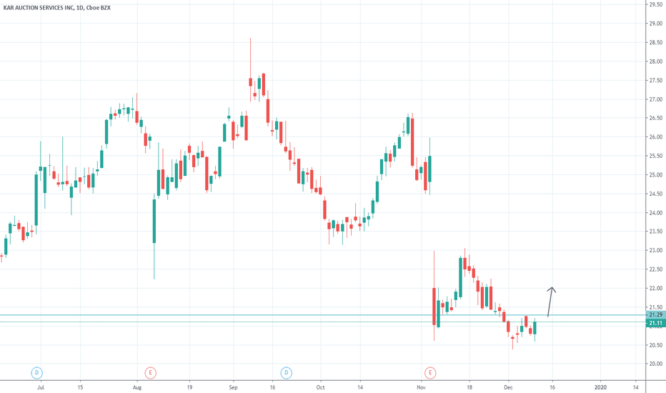 KAR Stock Price and Chart — NYSEKAR — TradingView