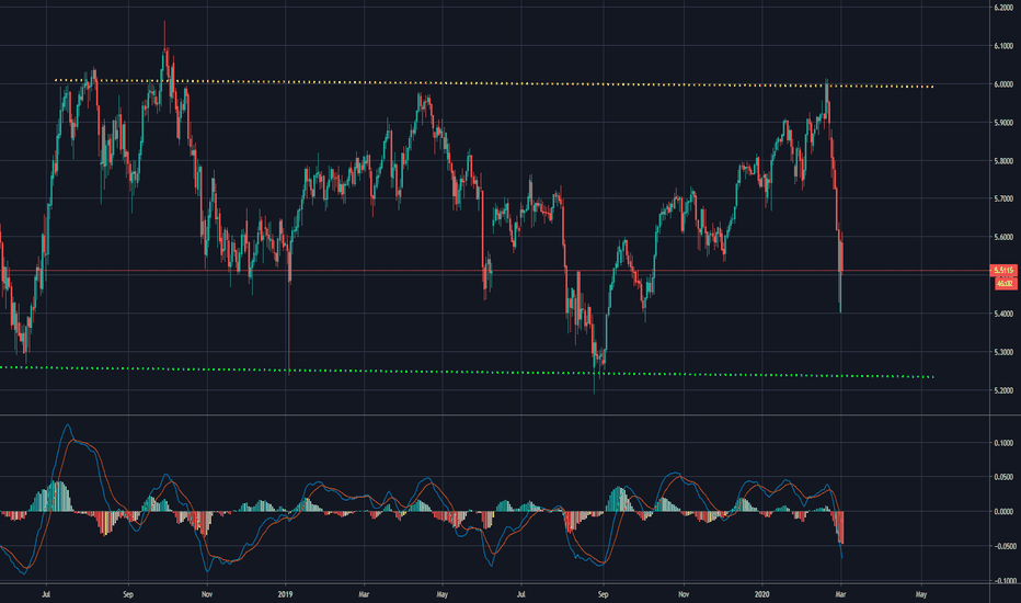 MXNJPY Chart — Mexican Peso to Japanese Yen Rate — TradingView
