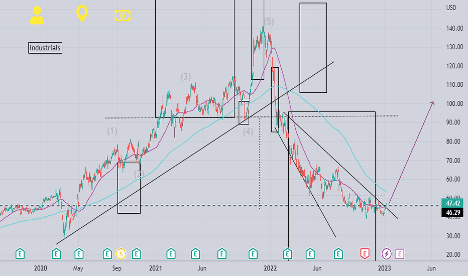 TREX Stock Price and Chart — NYSETREX — TradingView