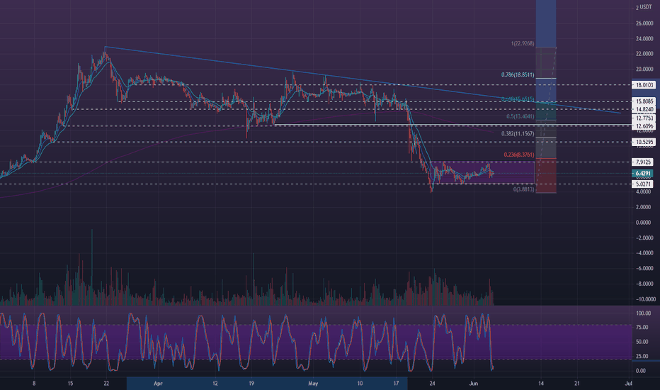 Luna Crypto Price Chart Terra Price Prediction Luna Uptrend Intact