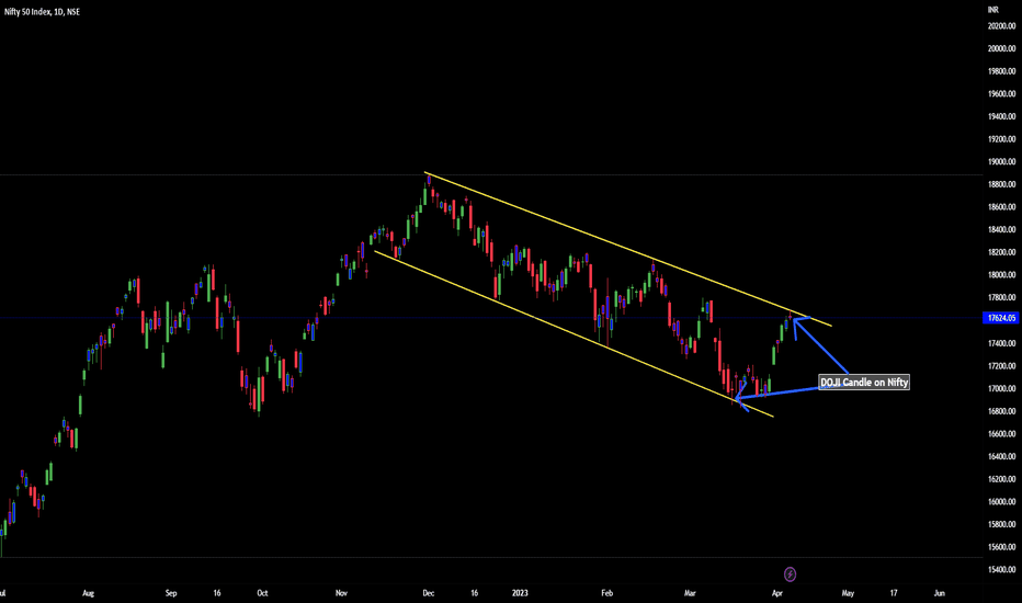 Doji — Trend Analysis — TradingView
