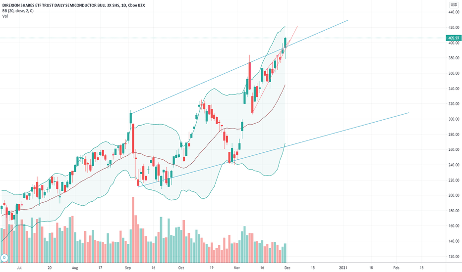 SOXL Stock Price and Chart — AMEXSOXL — TradingView