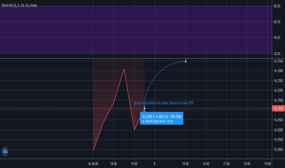 BETZ Stock Fund Price and Chart — AMEXBETZ — TradingView