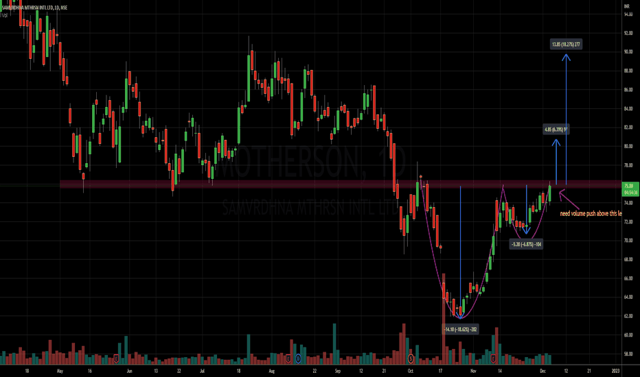 MOTHERSON Stock Price and Chart — NSE:MOTHERSON — TradingView