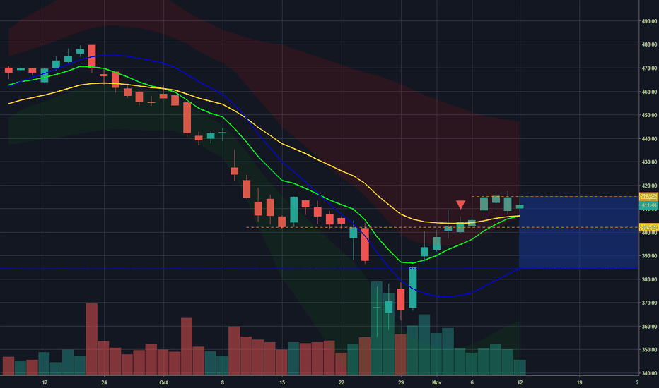 SHW Stock Price and Chart — NYSESHW — TradingView