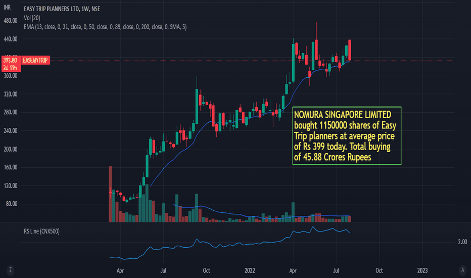 EASEMYTRIP Stock Price and Chart — NSEEASEMYTRIP — TradingView — India
