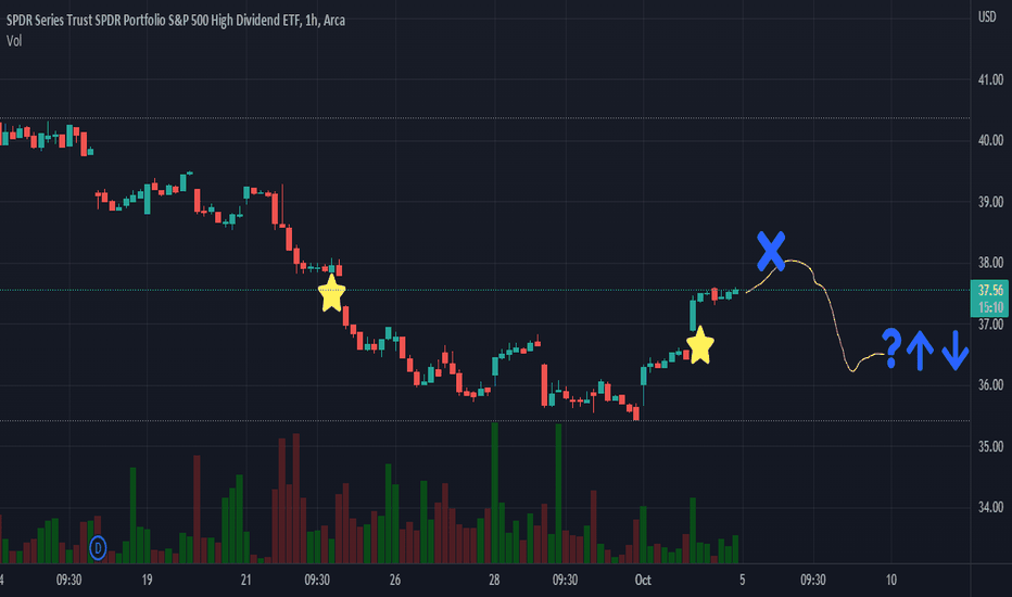 SPYD Stock Fund Price and Chart — AMEXSPYD — TradingView