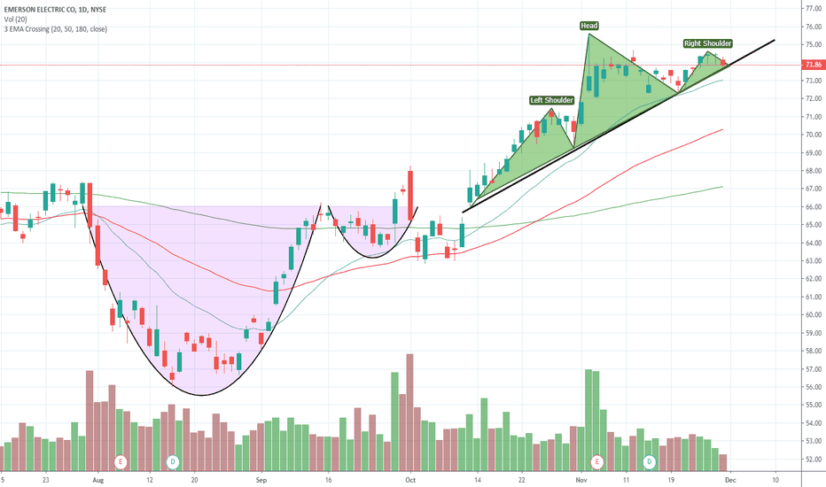 EMR Stock Price and Chart — NYSEEMR — TradingView