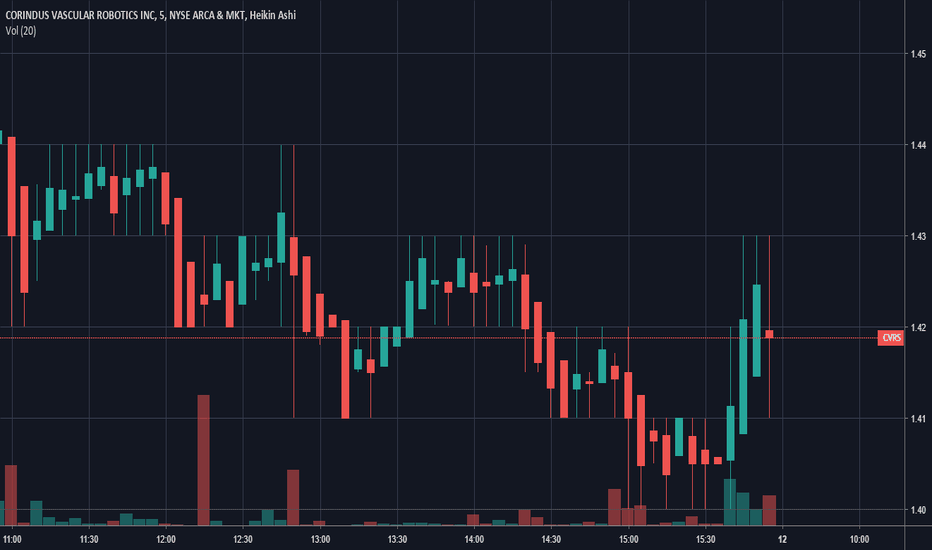 CVR Stock Price and Chart — AMEXCVR — TradingView