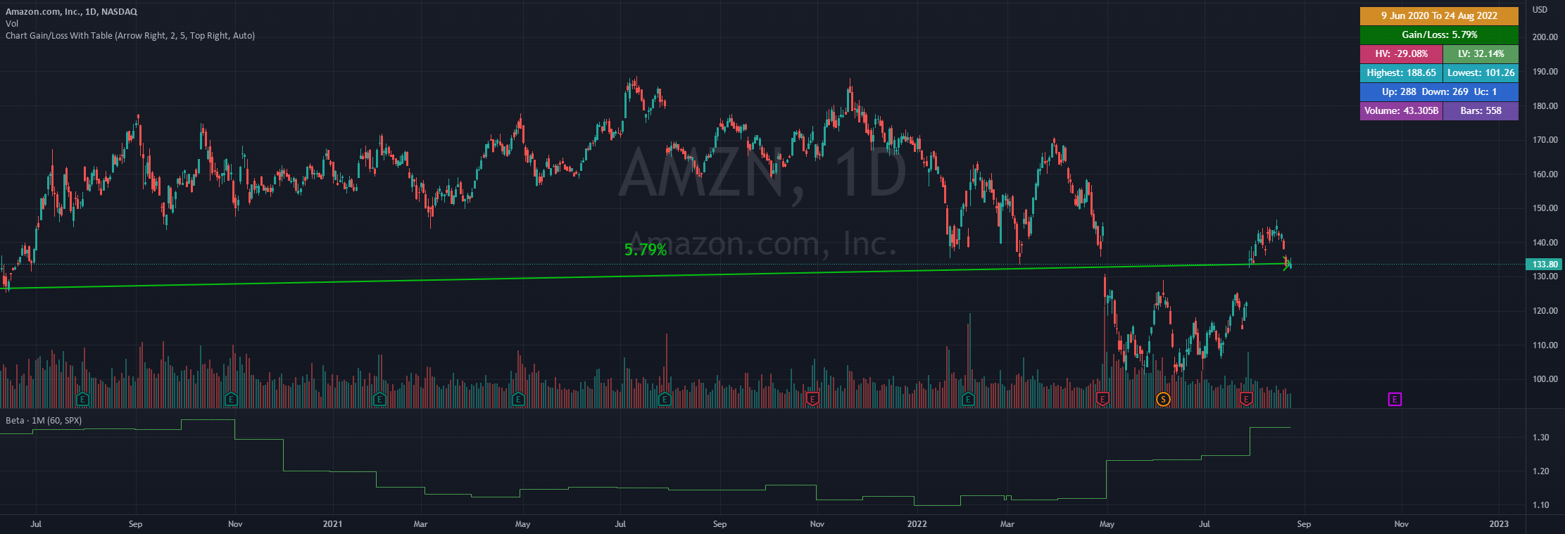 BETA — Indicator by ChawKeat81 — TradingView