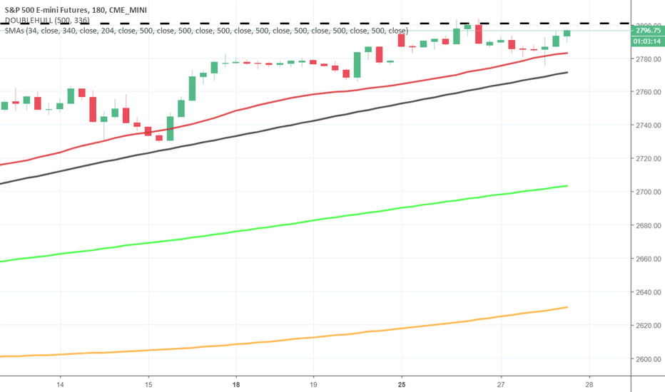 Tradingview chart not loading! : r/binance reddit