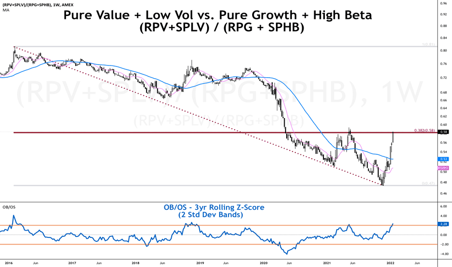 SPLV Stock Fund Price and Chart — AMEXSPLV — TradingView