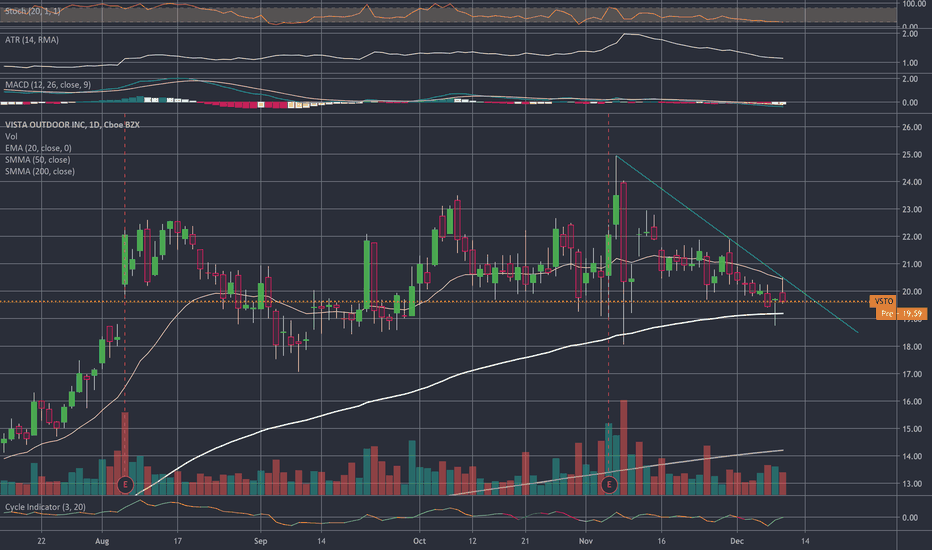 VSTO Stock Price and Chart — NYSEVSTO — TradingView