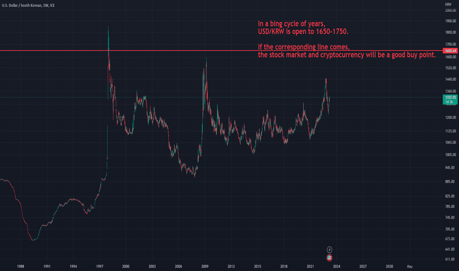 USD KRW Chart — Dollar to South Korean Won Rate — TradingView