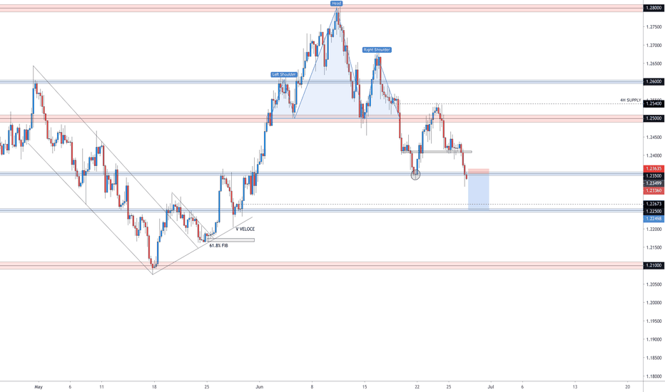 Tradingview Review – Free Stock Charts, Quotes & Trade ideas
