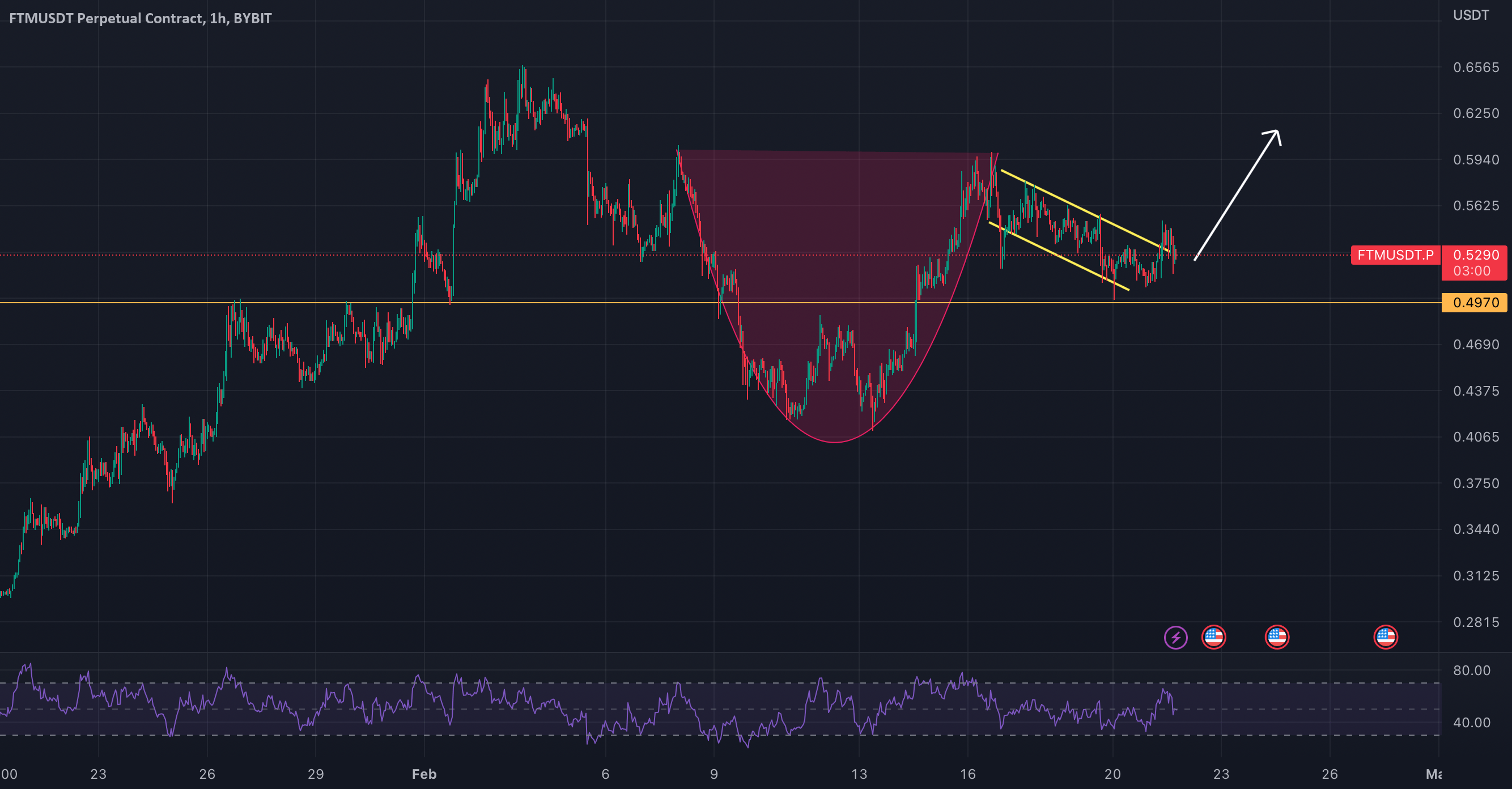 CUP AND HANDLE BULLISH PATTERN for BYBITFTMUSDT.P by faizanshah123