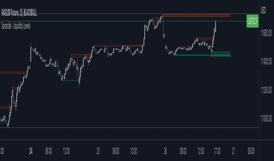 Liquidity — Indicators and Signals — TradingView — India