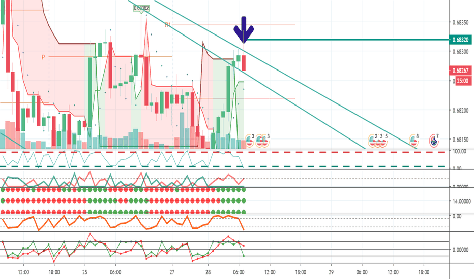 Tradingview binary options Tradingview Binary Options www.