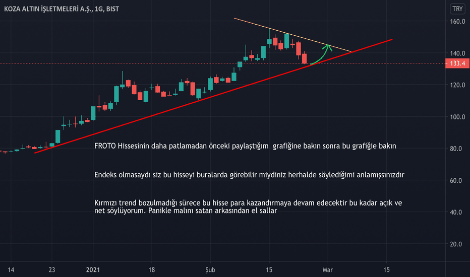 KOZAL Hisse Senedi Fiyatı, Grafik ve Yorumu — BISTKOZAL — TradingView