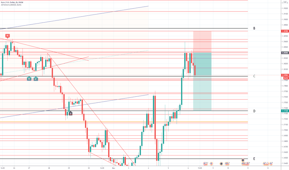 EUR USD Chart — Euro to Dollar Rate — TradingView