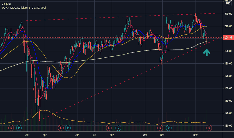 V Stock Price and Chart — NYSEV — TradingView
