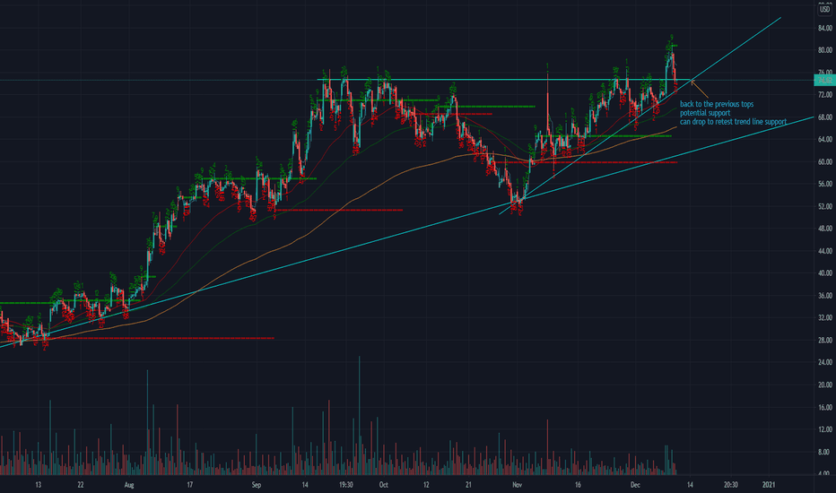 PENN Stock Price and Chart — NASDAQPENN — TradingView