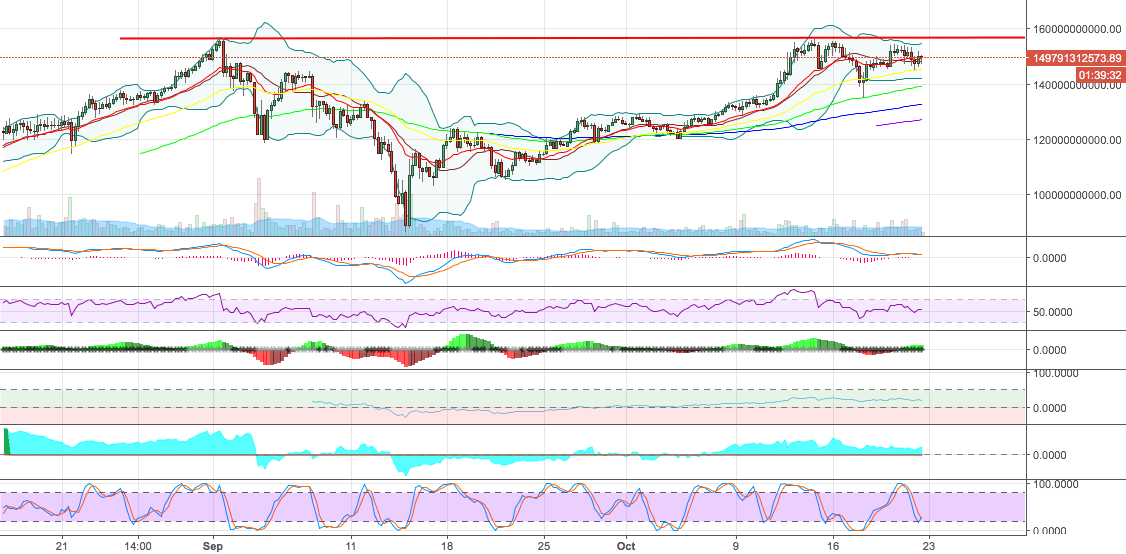 Top 10 Crypto Index Double Top??? for BITSTAMPBTCUSD by