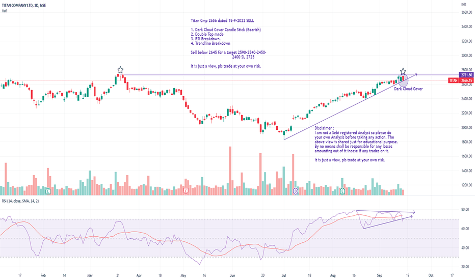TITAN Stock Price and Chart — NSETITAN — TradingView — India