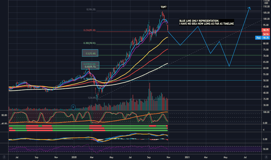 ARKK Stock Price and Chart — AMEXARKK — TradingView