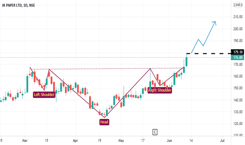 Ideas and Forecasts on JK PAPER LTD — NSEJKPAPER — TradingView — India