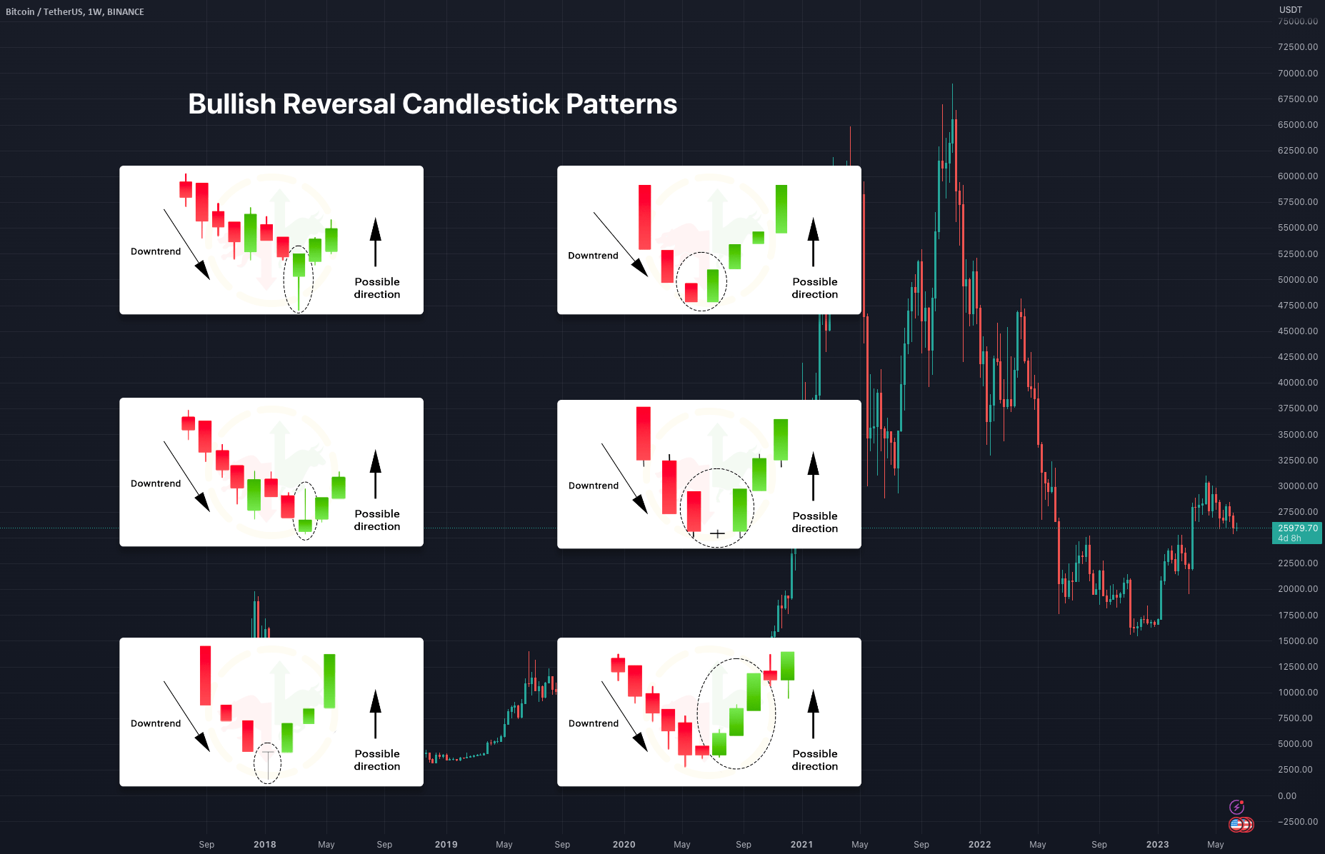Candlestick Patterns Part2 for BINANCEBTCUSDT by seoco — TradingView