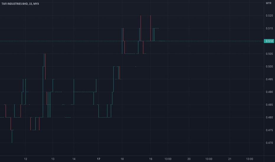 TAFI Stock Price and Chart — MYX:TAFI — TradingView