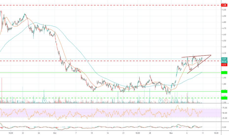 Awasome Wcp Stock 2022
