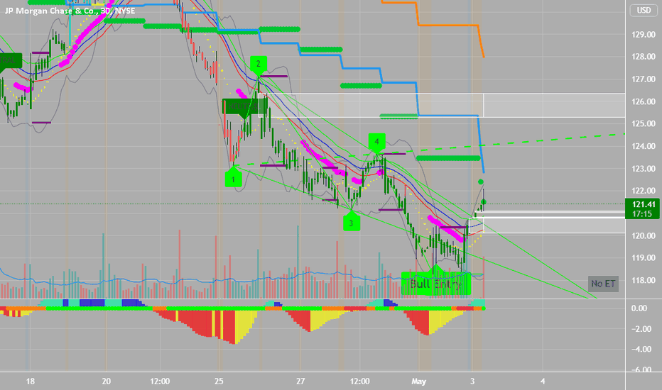 JPM Stock Price and Chart — NYSEJPM — TradingView