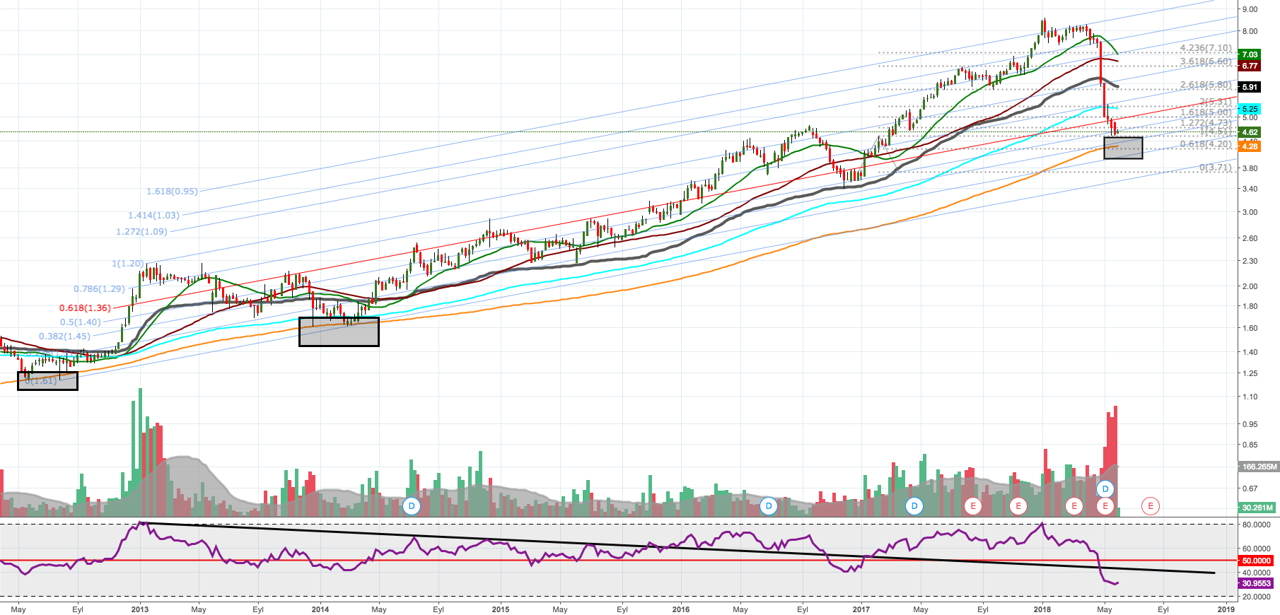 Gktu tarafından BISTPETKM sembolü için PETKİM DAHA ÖNCEKİ GİBİ KENDİNE