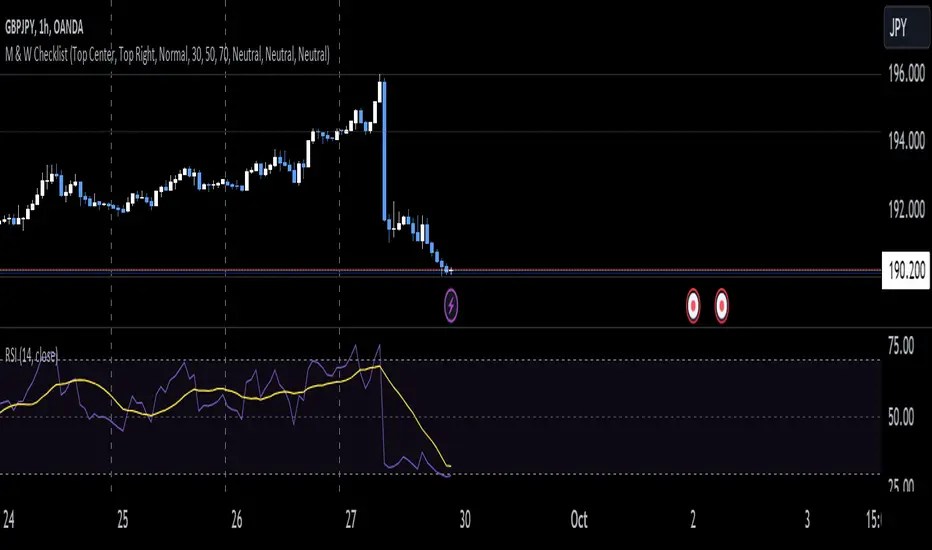 M & W Checklist— Indicateur par socrates1961 — TradingView