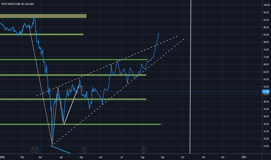 H Stock Price and Chart — NYSEH — TradingView