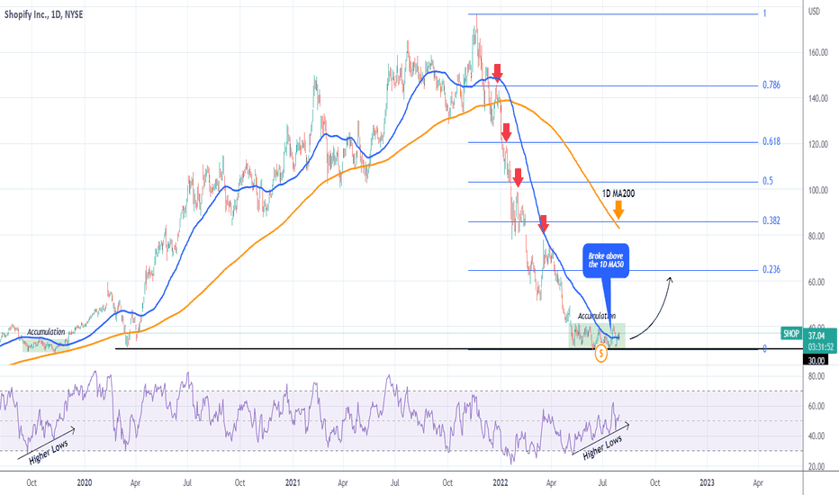 SHOP Stock Price and Chart — — TradingView