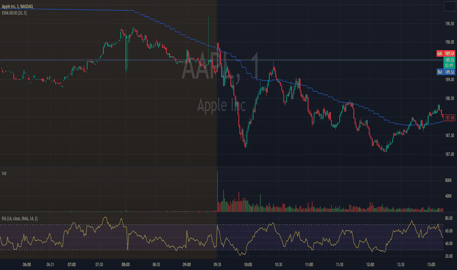 Premarket — Indicators and Signals — TradingView — India