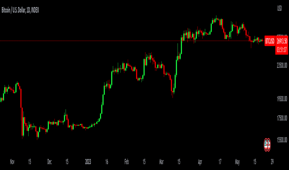 tradingview rsi indicator