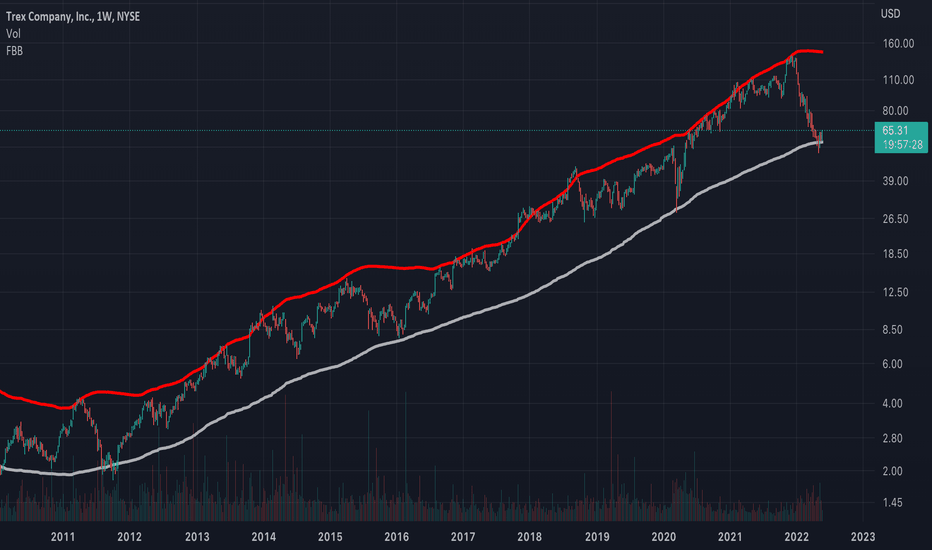 TREX Stock Price and Chart — NYSETREX — TradingView