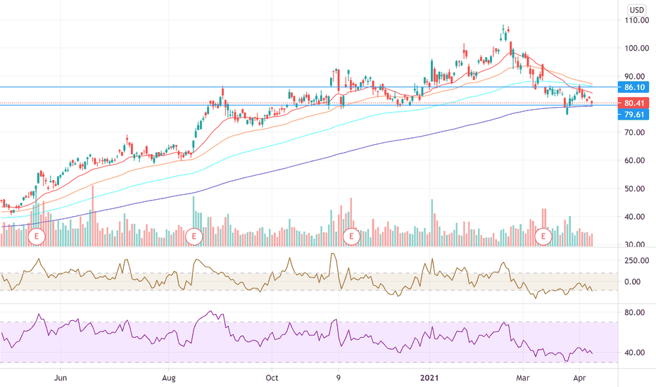 JD Stock Price and Chart — NASDAQJD — TradingView