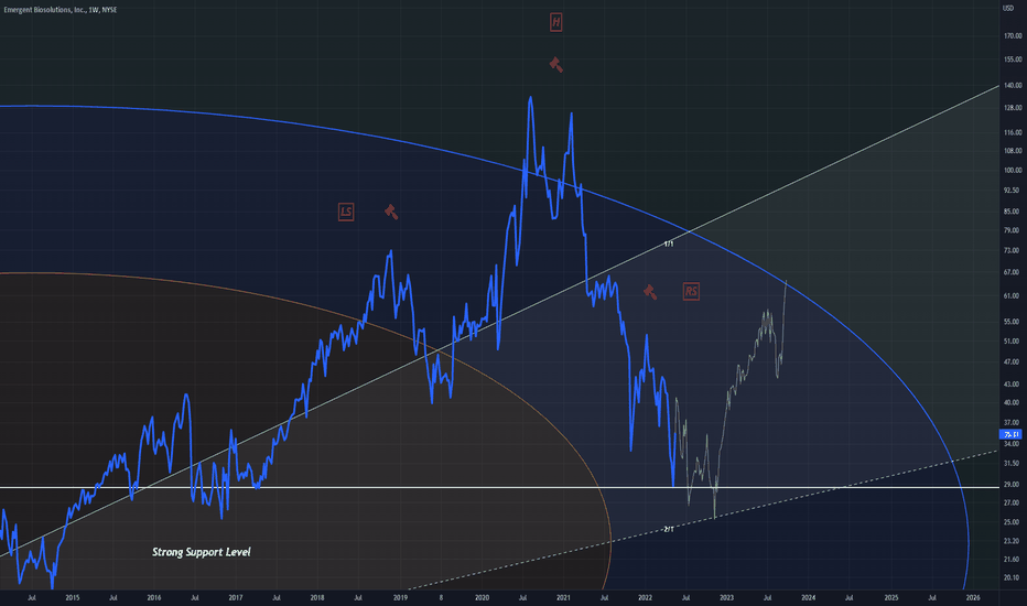 Day Trading 2023 Ebst — Tradingview